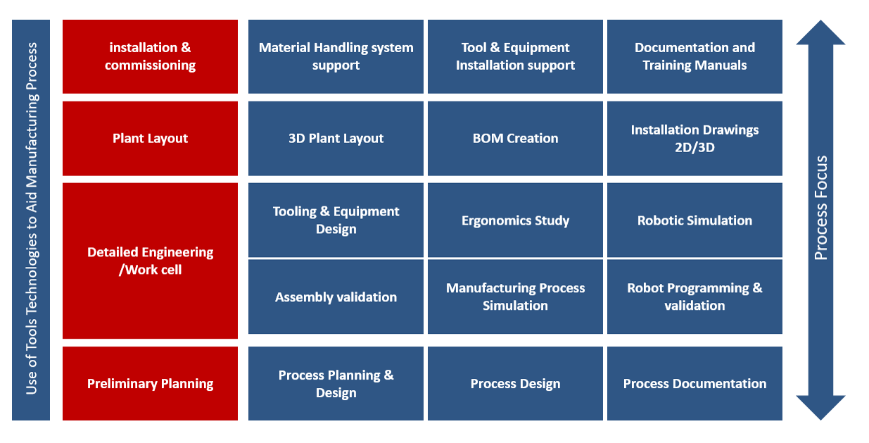 Manufacturing Capabilities